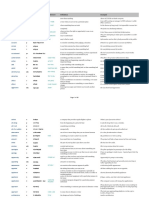 B2 (FCE) Wordlist