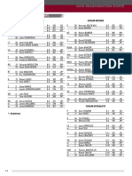 Depth Chart - Oregon State: Cougar Offense Cougar Defense