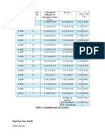 Table 1- Calculation of χ2 for Graph 1