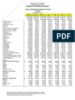 Coll Per NSCB Region - CY 2012