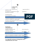 La Comprehension de Loral