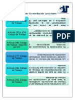 Fases de La Conciliación Caracteres Materia Laboral