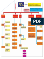 Sida Mapa Conceptual