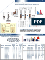 Cromatografia II