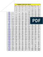 Table de Tir