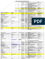 Liste Des Entreprises Installees A La TFZ Tanger