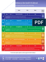 Solfeggio Chart Solfeggio Meditations by Glenn Harrold 1pg PDF