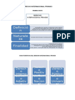 Esquemas Derecho Internacional Privado