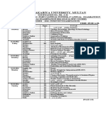 MA Part 1 Date Sheet