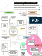 Flujograma Investigacion de Incidente o Accidente