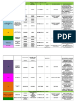 Esquema de Vacunación Universal