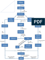 Mapa Conceitual - Eletroquimica