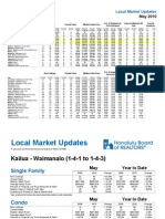 Kailua - Kaneohe May's RE Statistics