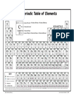 The Periodic Table of Elements: Metals