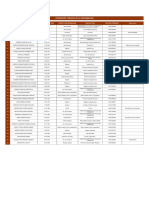 Servidores Publicos Por Zona Operacional