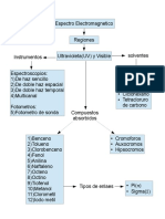 Mapa Conceptual 2