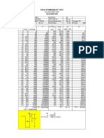 Field Permeability Test: Falling Head Test SNI 03-3968-1995