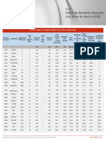 Conductores Viakon PDF