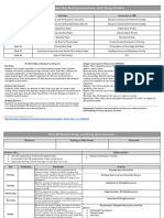 Unit 4 Curriculum Map: Reading Informational, Social Change Portfolio