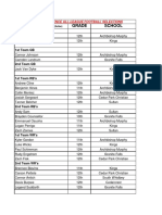 All-League Football 2016 Cascade Conference