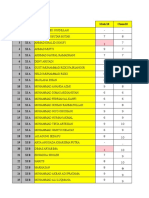 20agst2016 Evaluasi Minguaan Score List KLMP - 3