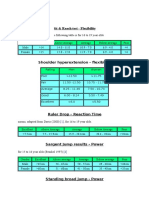 National Fitness Testing Results!: Sit & Reach Test - Flexibility