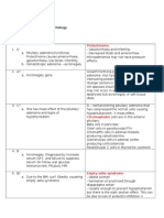 MCQ Question Sheet