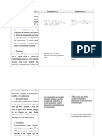 Cuadro Comparativo de Escuelas Epistemologicas