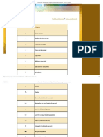 Cheat Sheet For COMP218