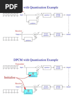 DPCM With Quantisation Example: Transmitter