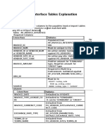 AP Interface Tables Explanation