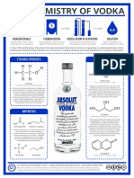 The Chemistry of Vodka