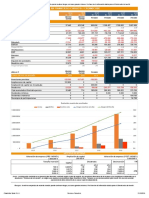 Financial Snapshot