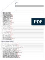 Main Draw: Wimbledon Championships 2010 Seeded Players in All Events