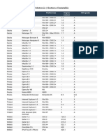 Metronic Buttons Datatable