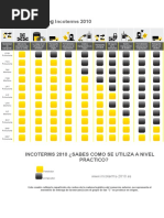 Puntos Logísticos Incoterms