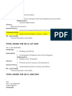 SHS Subject Distribution Grade 11-12