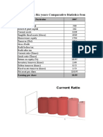 Ratio Analysis ACI Company