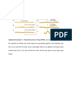 Supplementary Figure 1 - Preparation Process of Long Hydras. (A) A Polyimide Tape Served As