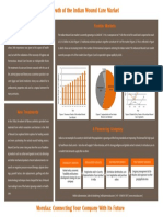 Indian Wound Care Market Overview Morulaa HealthTech