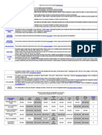 Departamento Pessoal - Tabela de Cálculos de Verbas Rescisórias