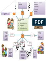 Mapa Conceptual de Estetica