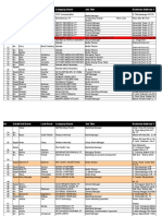 Daftar Sponsorship