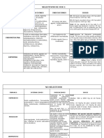 Lista de Aines y Esteroides