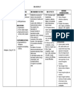 Drug Study - Nifedipine PO