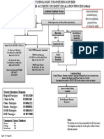 Internal Accident & Incident Escalation Process - VESB