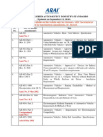 Automotive Industry Standards