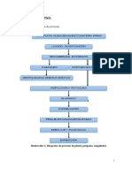 Proceso Productivo