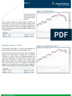 Premarket Technical&Derivative Angel 24.11.16