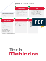 Proposed Sequence of Custom Objects Modifications: Analysis Source Code Control Design